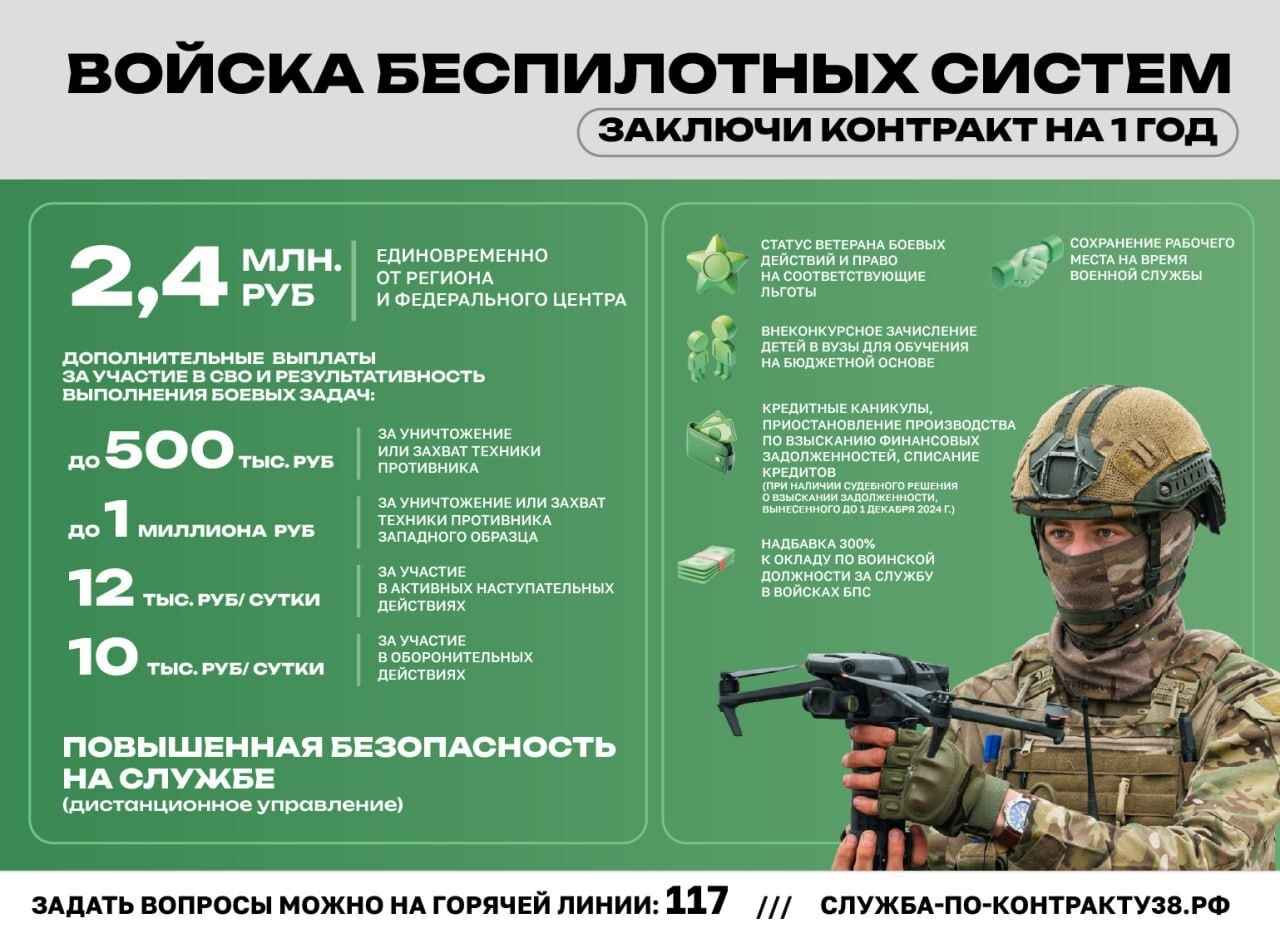 БПЛА