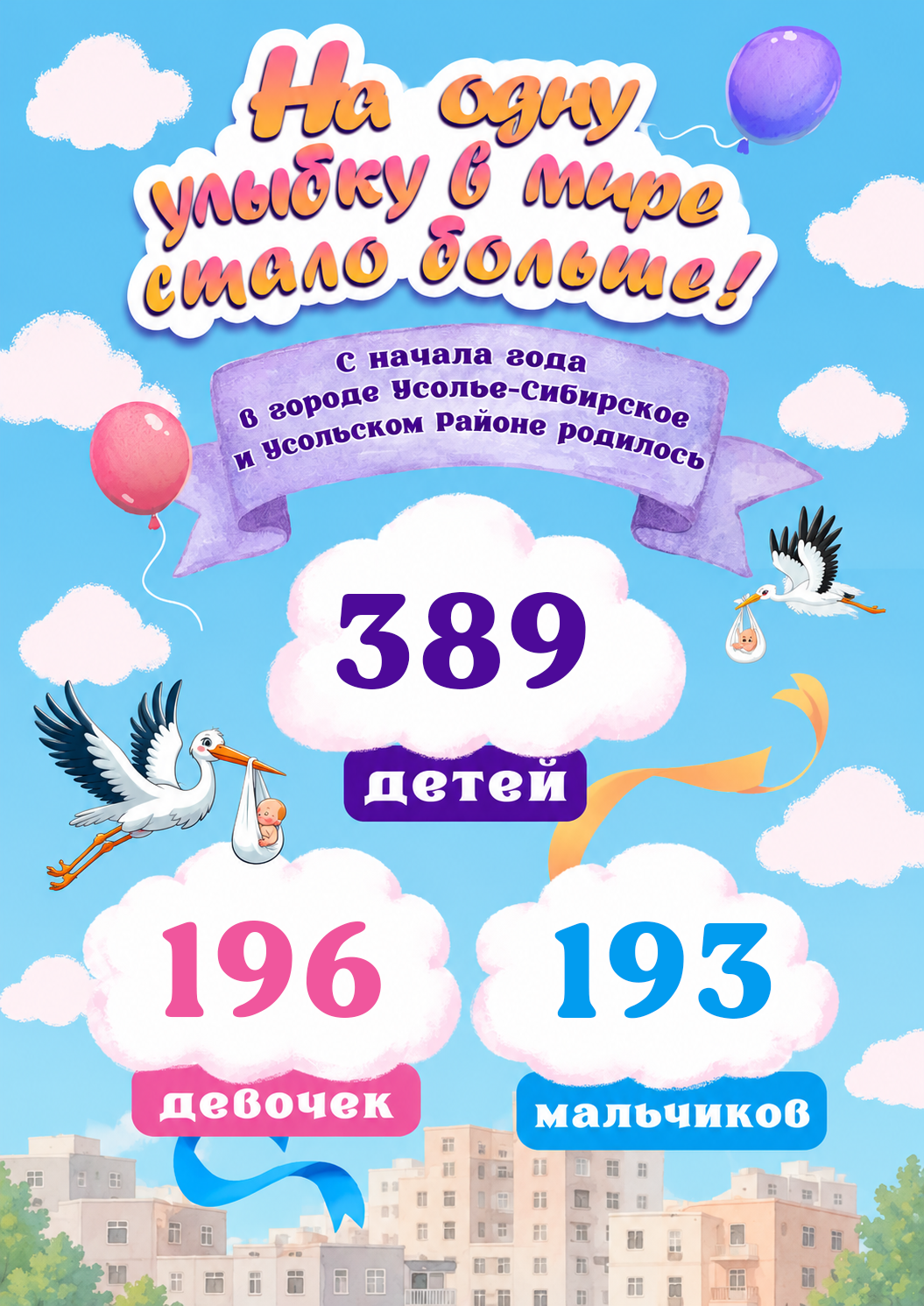 Рождаемость