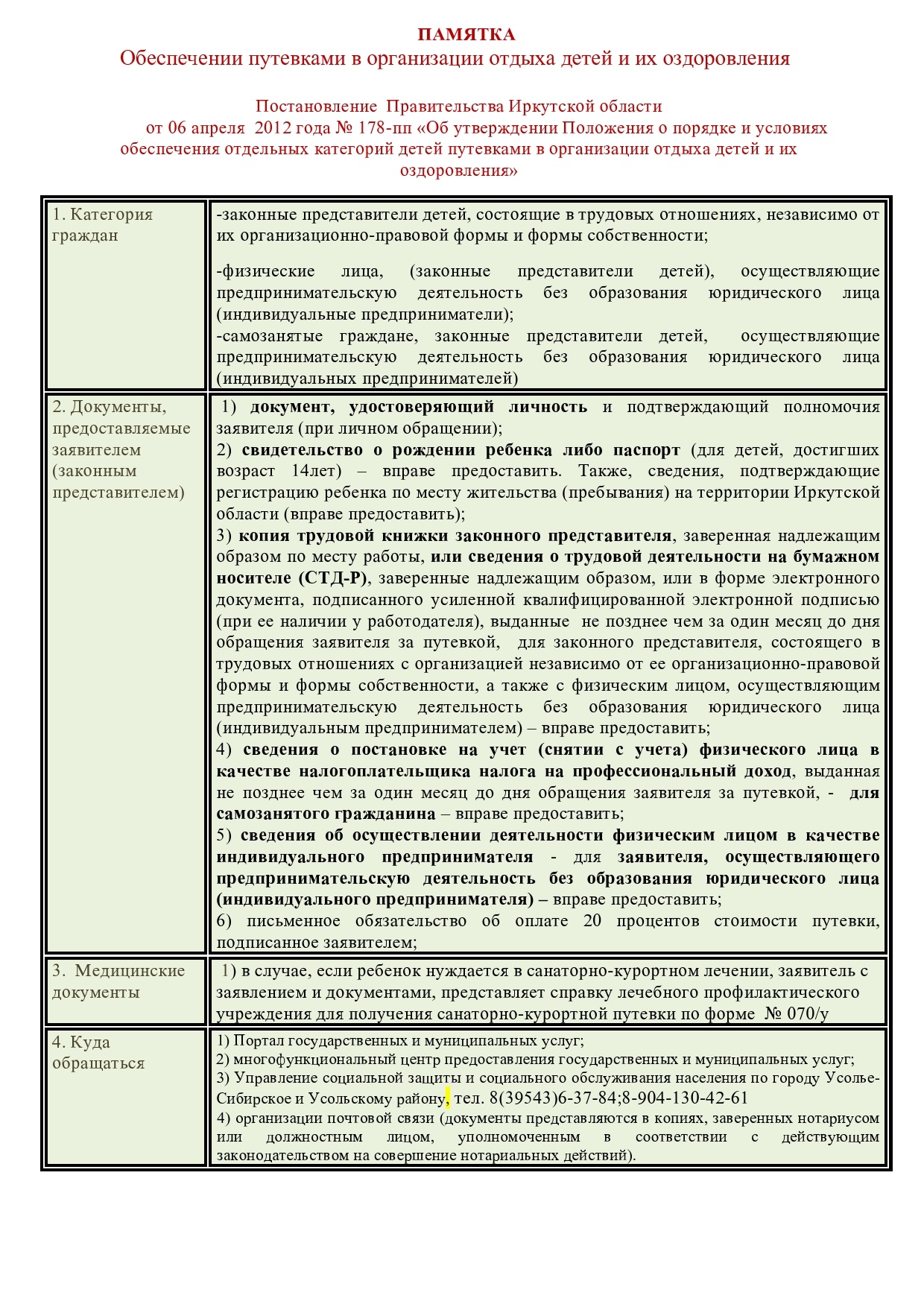 ОГБУ_УЗСОН_Усолье_работающ._родители-page0001.jpg
