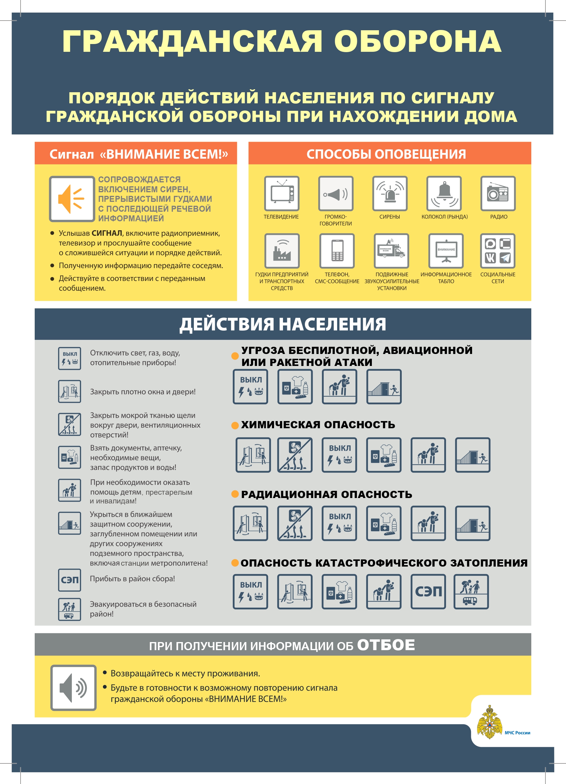 Порядок действий по сигналу ГО дом page 0001